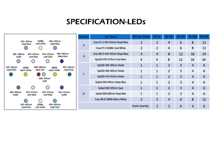 Maxspect RSX MARINE R5 Series - Image 5