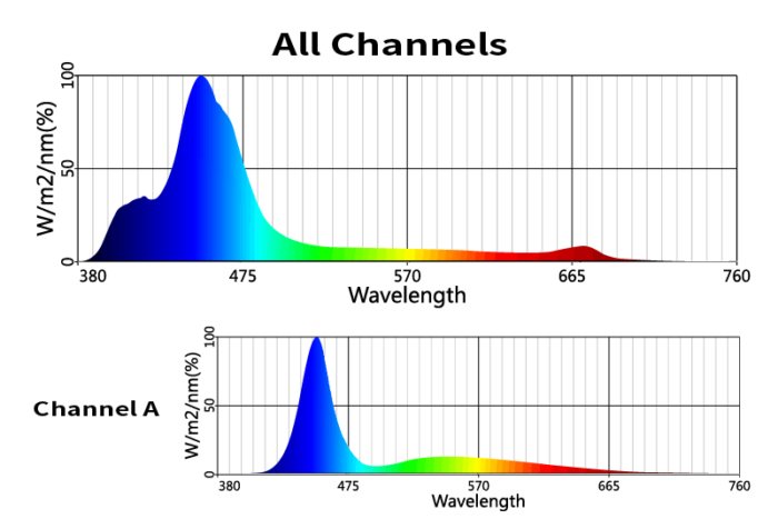 Maxspect RSX MARINE R5 Series - Image 10