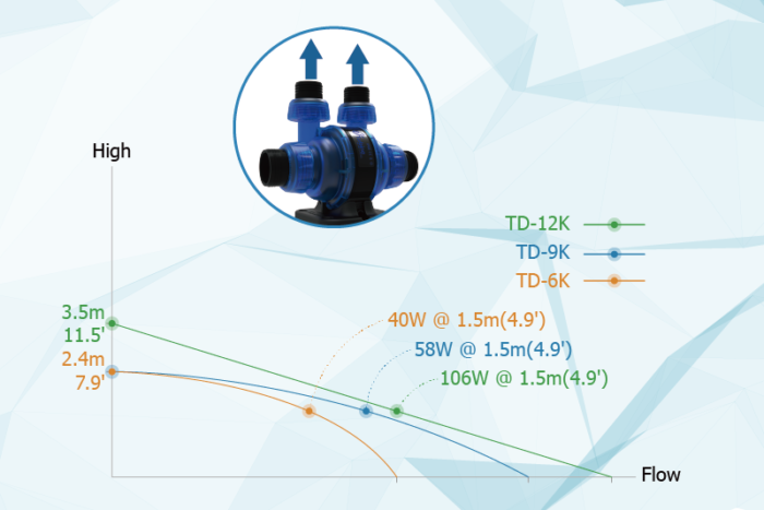 Maxspect Turbine Duo TD 12K - Image 3