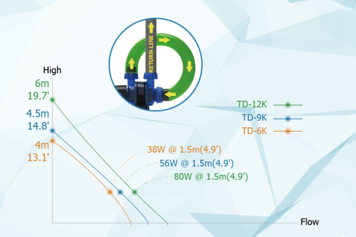 Maxspect Turbine Duo TD 12K - Image 2