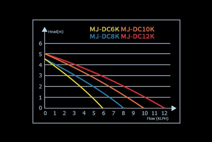 Maxspect MJ- DC Pump (Jump Series) - Image 2