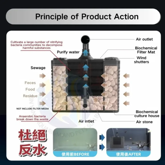 Neo Helios Bio Sponge Filter Bio M - Image 4