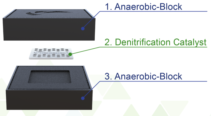 Maxspect Nano Tech Anaerobic Block (2 pcs) - Image 4