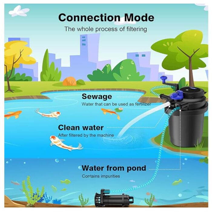 SUNSUN CPF POND FILTERS (5000 - 50000) - Image 4